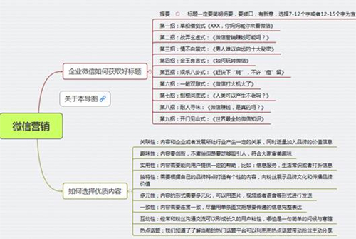 给思维导图爱好者的高效思维导图绘制