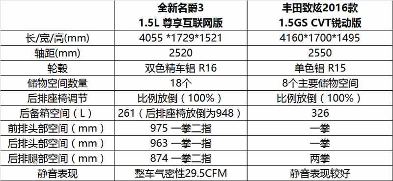 马云造的这款两厢车,颜值让致炫"服输,配置更上一层楼