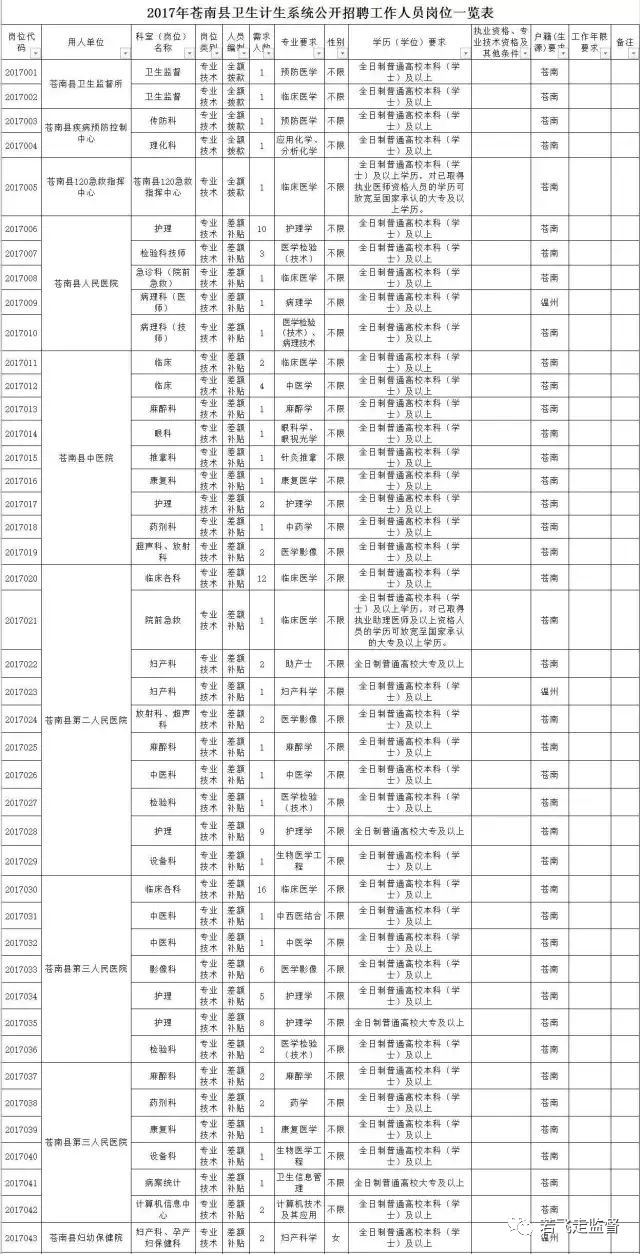 苍南县人口普查明细_人口普查