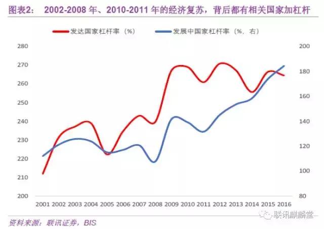 世界各国gdp矩阵动感演变图_为什么中国必将成为发达工业化国家(2)