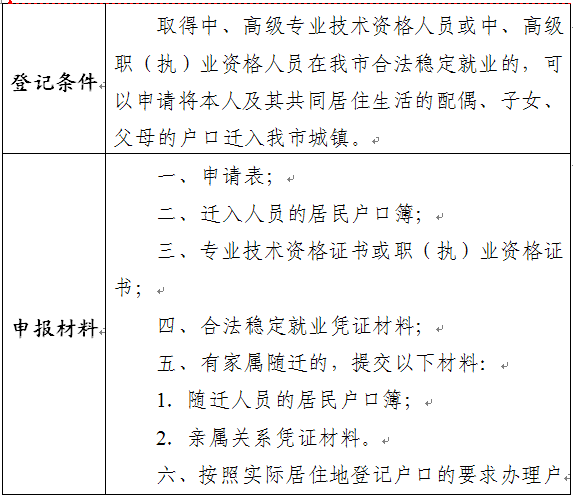 衡阳人口户籍_衡阳师范学院(2)