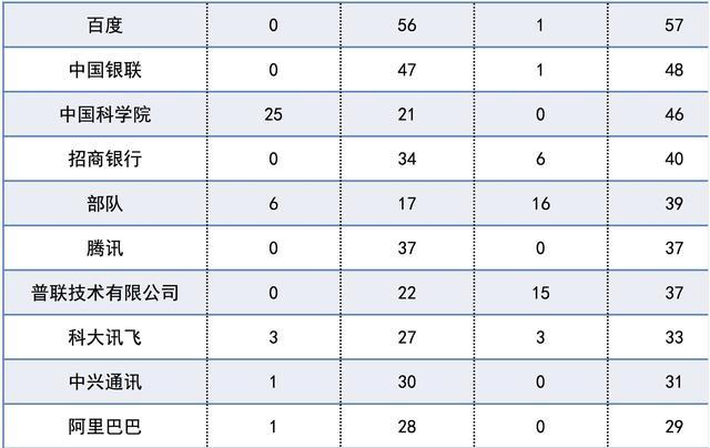 那些优秀的应届毕业生都去了什么行业？