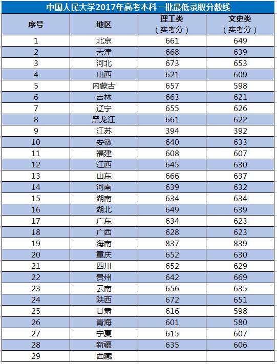 青岛人口预估_青岛人口密度热力图