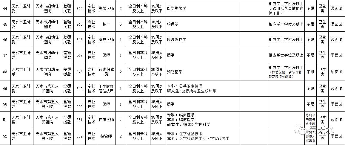 天水市人口普查报告_人口普查(2)