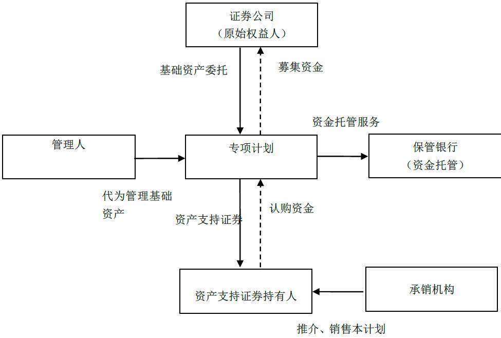 行业研究丨股票质押式回购债权资产证券化信用评级探析