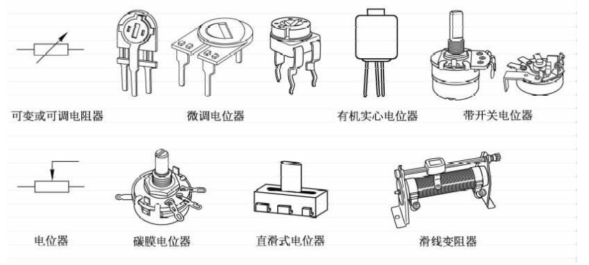 常见元器件之电位器的分类,参数及测量介绍