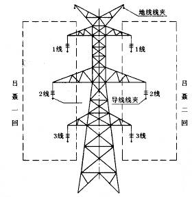 高压输电线路用架空导线如何开拓国际市场?