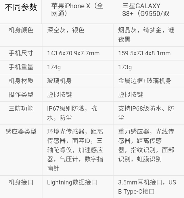 苹果iphone10即iphone x对比三星s8plus