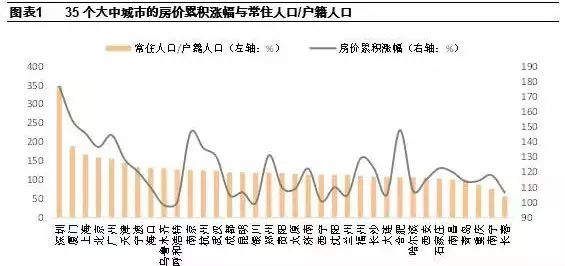 厦门人口是深圳人口_厦门人口分布密度图(2)