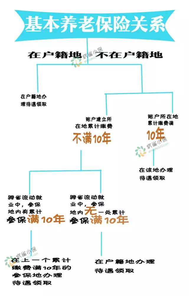 新政镇人口_仪陇新政镇 一夜崛起的 小深圳(2)