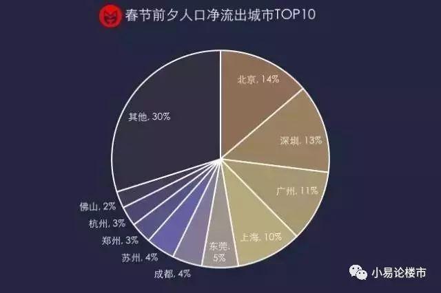 上海外来人口净流出_薛之谦天外来物图片(2)