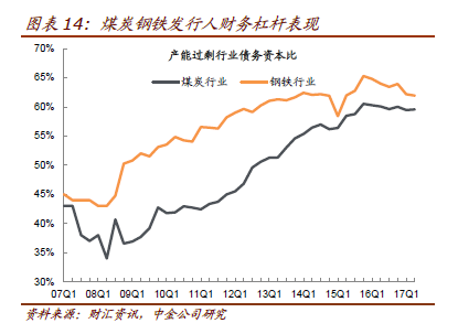 人口加权平均_加权平均法计算公式(3)