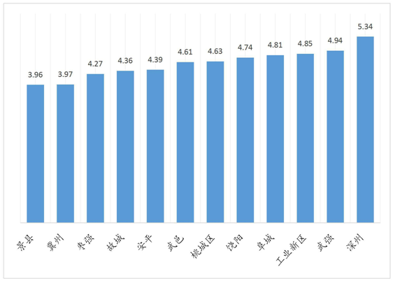 衡水市安平县gdp_衡水市3月份 气质 排名 景县最佳