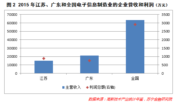 电商行业的GDP_电商图片(3)