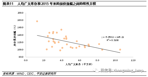 地均gdp与房价的关系_gdp与国际收支的关系