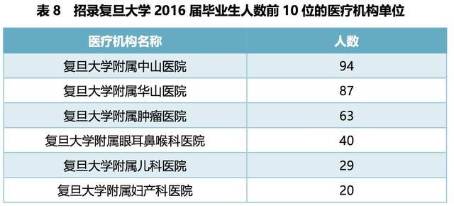 那些优秀的应届毕业生都去了什么行业？