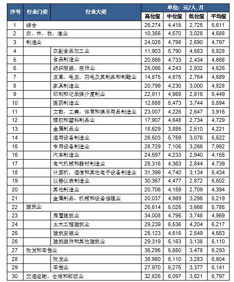 卡人口_人口普查图片(3)