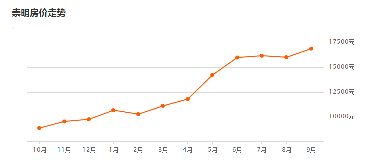 上海市人口办电话_最挤的不是市中心,上海常住人口超5成住郊区(2)