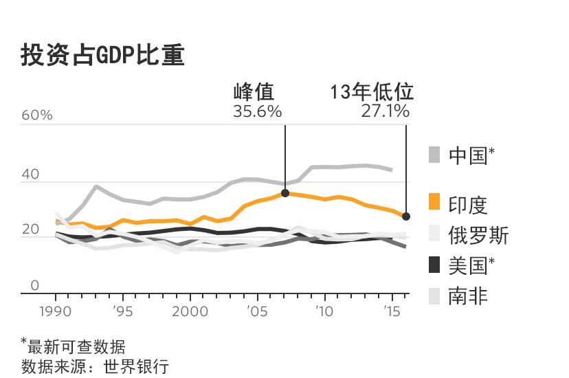 印度去年GDP_印度各邦gdp(3)