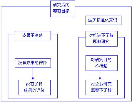 【质量工具】亲和图的运用