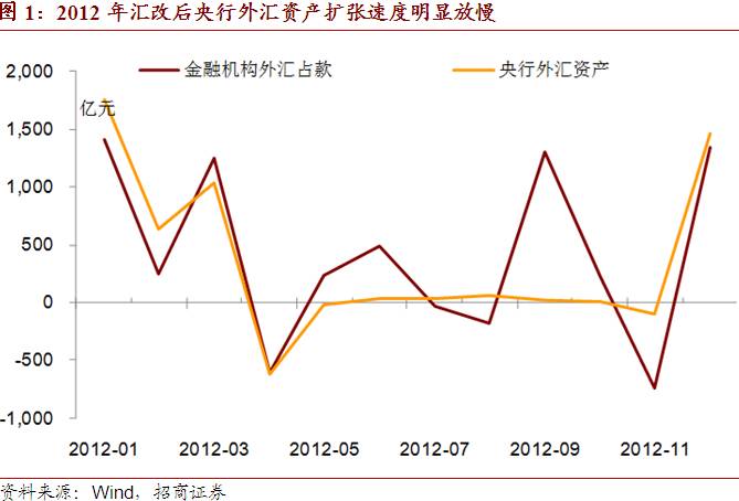 GDP为啥不按最新的汇率_为什么GDP涨,股市不涨(2)