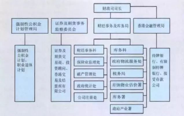 自签署后香港GDP高速发展_香港gdp增速图片