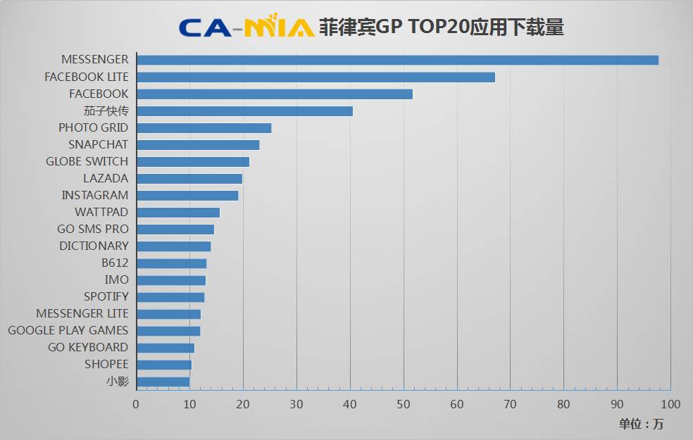 面板数据gdp基期_GDP基期调整换算