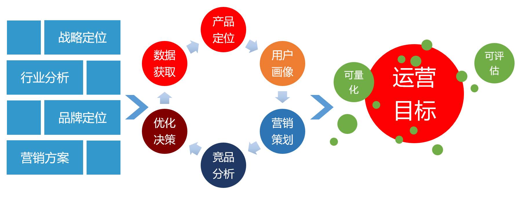 企业数据闭环系统