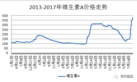 巴巴GDP(2)