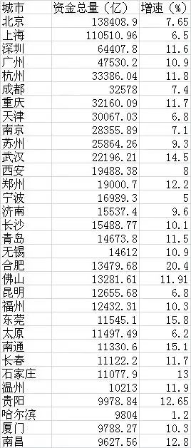 江苏人均存款GDp_江苏gdp破10万亿图片