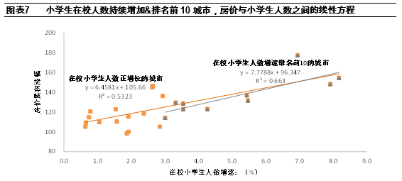 福州市区人口数量_福州人挺住 全国买房最难的城市排名出炉 福州竟然排在.(3)