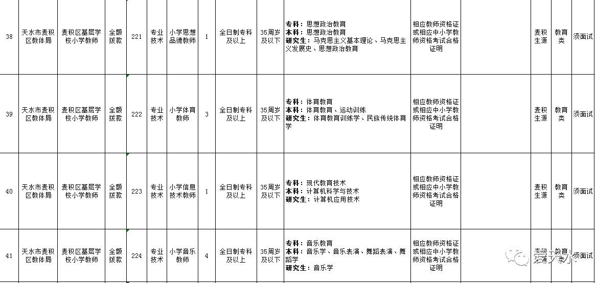 天水市人口普查报告_人口普查(2)