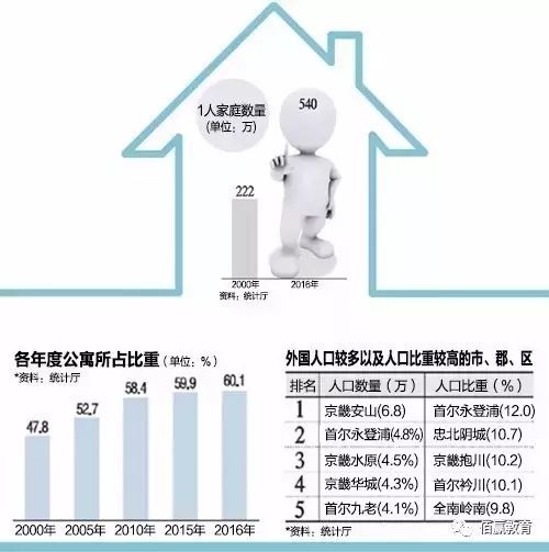 韩国首尔人口2021_作为东亚三强之一的 韩国 ,正式进入人口负增长时代(2)