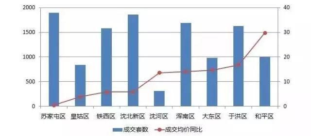 沈北道义gdp_怎么评价沈阳这个城市 未来发展前景怎么样(3)