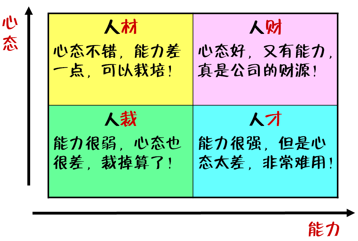 面试过程中,心态重要还是能力更重要?