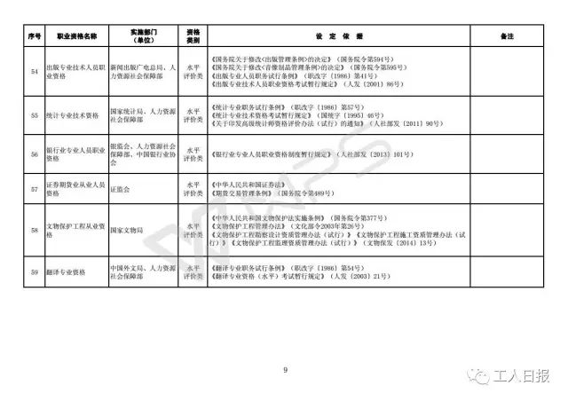 国家职业资格证书目录