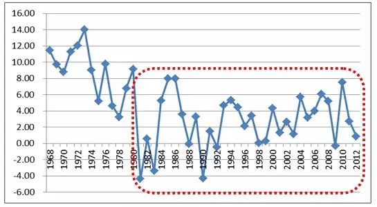 1988年gdp(2)