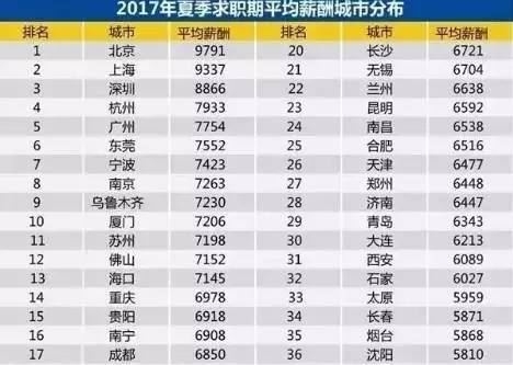 合肥1到5月gdp_合肥上榜高收入城市 霸都即将起飞