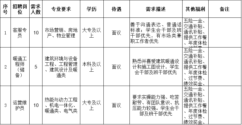 环保公司招聘信息_最新环保工程师招聘信息