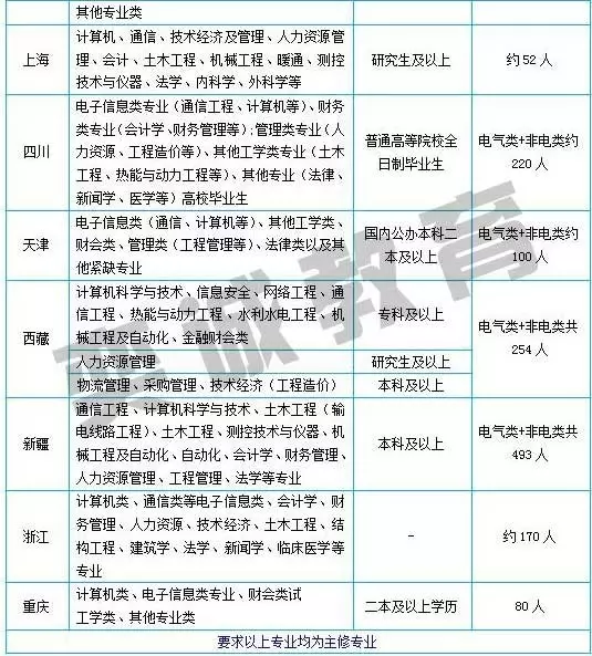 宜昌会计招聘_武汉武汉会计招聘 2016年最新招聘会计信息 武汉让贴网(5)