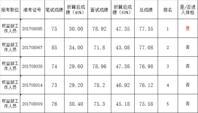 2017年遵义人口多少_遵义会议(2)