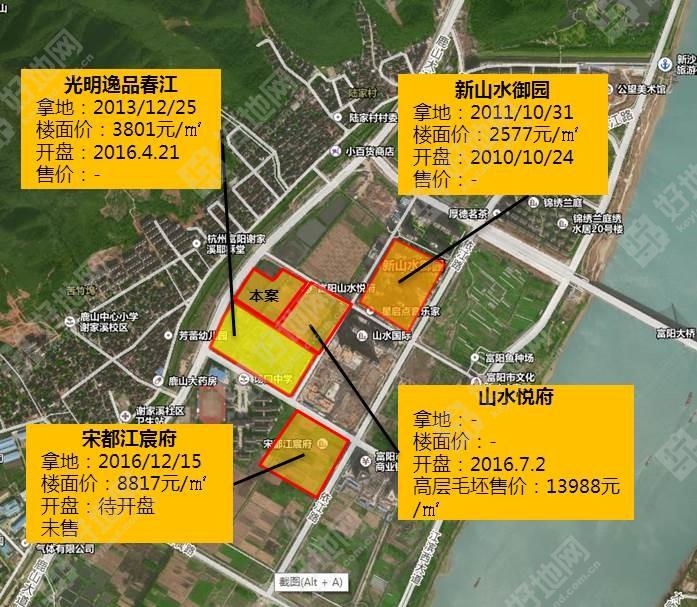 9.18富阳土拍前瞻:空窗近8月,富阳商住地能拍多高?