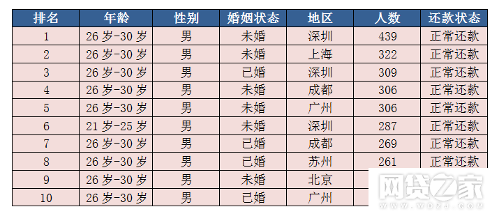 现有居住人口是什么意思_脍炙人口是什么意思(3)