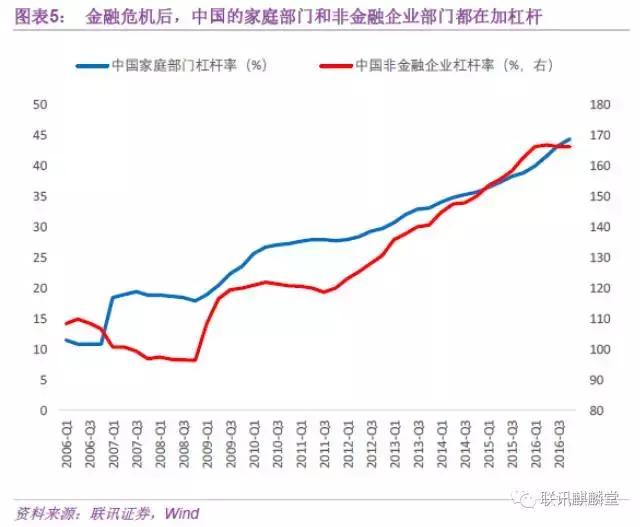 全球gdp演变史_受大环境影响 IC产业市场成长率受限