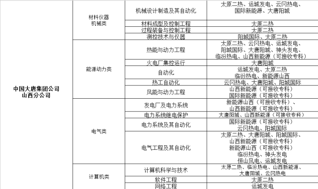 大唐集团招聘信息_国企是国家的顶梁柱 整顿国企是国家改革的重重中之重 是全国民的期待(4)