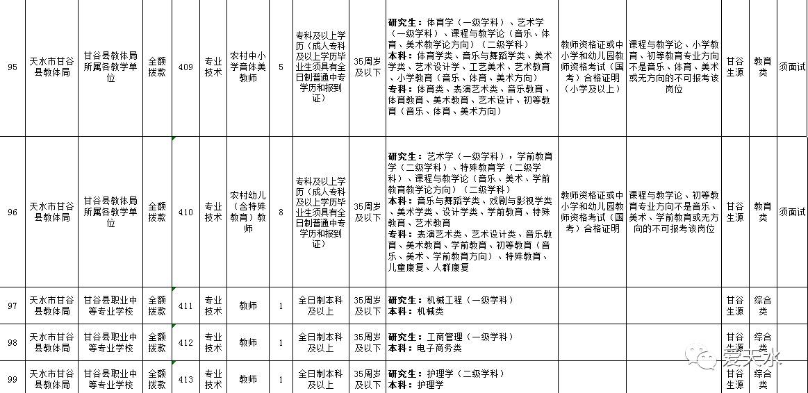 天水市人口普查报告_人口普查(2)