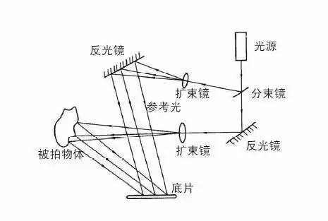 全息投影是什么原理_全息投影原理图解(2)