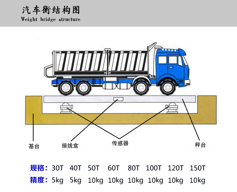 苏州60吨电子地磅具体操作说明书以及8个维护保养方法