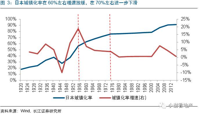 土地人口承载潜力_江苏省土地资源的人口承载潜力理论与实践研究