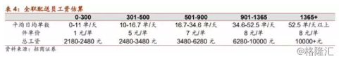 即时配送行业VS快递行业，谁才是未来的“春天”？